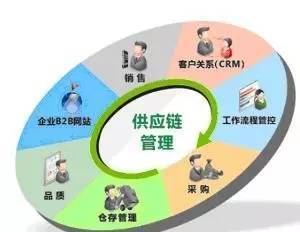 農(nóng)產(chǎn)品集購網(wǎng)入選國家級電子商務(wù)示范企業(yè)，引領(lǐng)農(nóng)業(yè)電商新發(fā)展