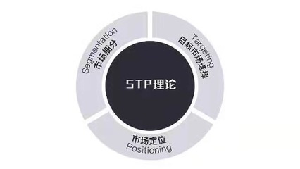 品牌營(yíng)銷(xiāo)理論的搬運(yùn)工 企業(yè)管理的核心支撐