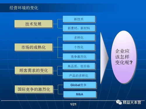 企業(yè)管理創(chuàng)新與價值創(chuàng)新 驅(qū)動企業(yè)持續(xù)發(fā)展的雙重動力