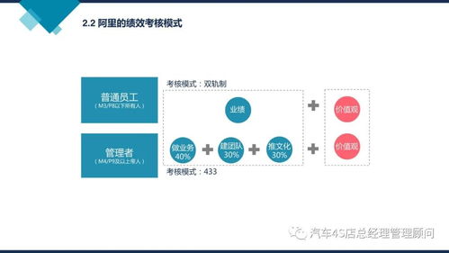 阿里巴巴組織能力建設 企業管理培訓課件