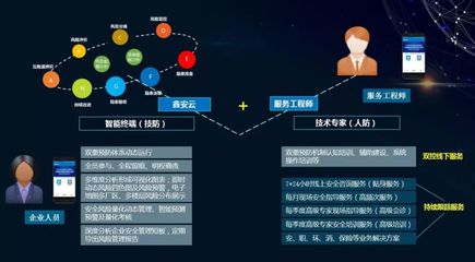 劉偉副省長(zhǎng)赴示范企業(yè)考察安環(huán)家“智慧雙重預(yù)防系統(tǒng)”應(yīng)用情況