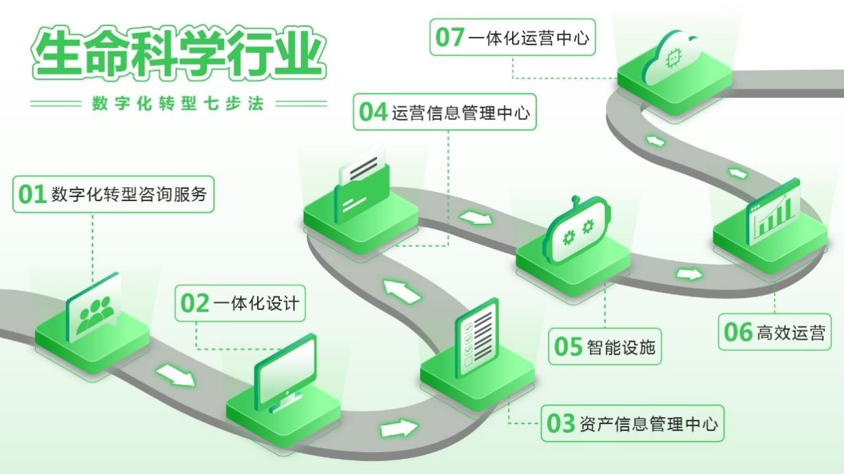 守護(hù)生命安全 制藥行業(yè)的“痛”與“藥”——信息技術(shù)咨詢(xún)服務(wù)驅(qū)動(dòng)的轉(zhuǎn)型