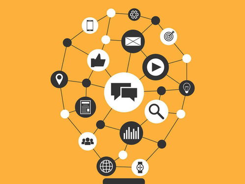 整合營銷的籌劃謀略 探究市場實情，掌握核心規律